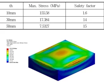 Fig. 10 Mean velocity distribution for each time step at Enclosure upper plate
