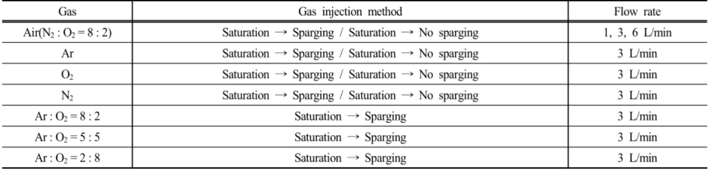 Fig.  1.  A  schematic  diagram  of  the  experimental  setup.