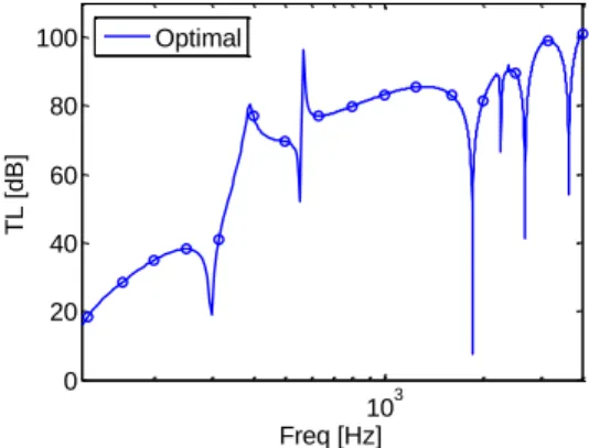 Fig. 3 Optimal shape of aluminum panel 
