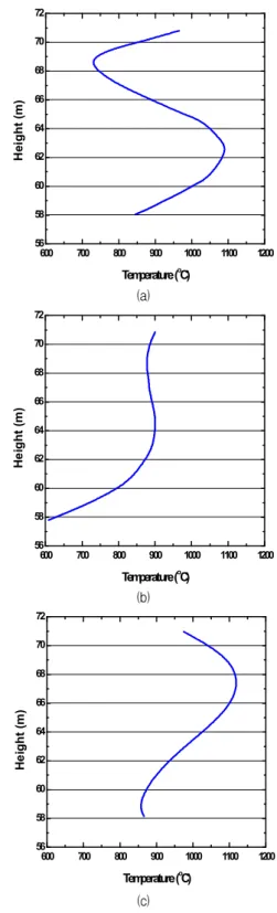 Fig. 3 Heat transfer circuit in rod bundle