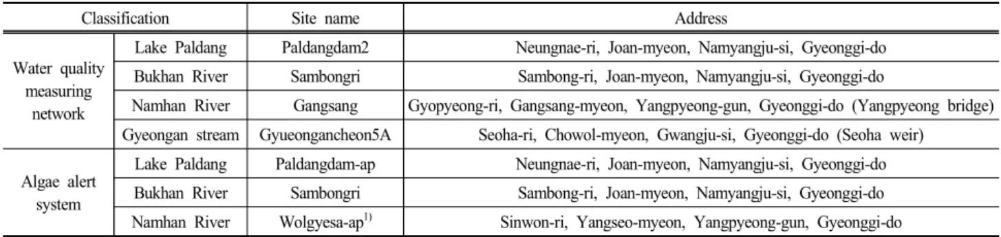 Table  1.  Location  of  water  quality  measuring  network  and  algae  alert  system  in  the  Lake  Paldang