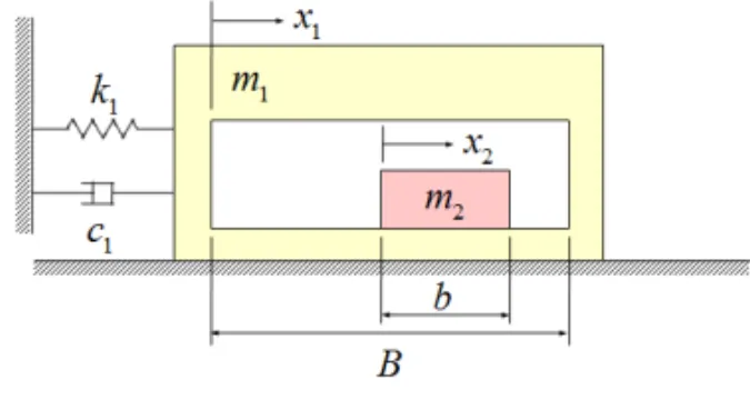 Figure 1 Schematic diagram of model for single unit 