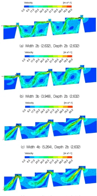 Fig. 5 Boundary Condition and 3D geometry