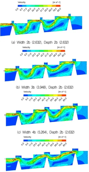 Fig. 12 Variables in shape of groove