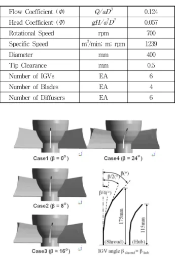 Fig. 2 Performance and system curves of a pump