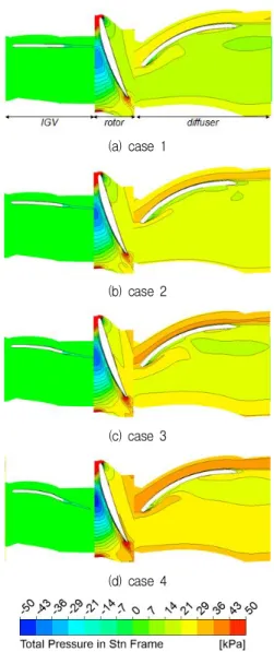 Fig. 10 Comparison between numerical and experimental results for cases 1 and 3