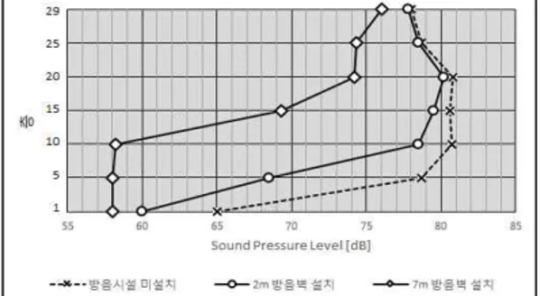 Figure 4  Separation  of  structure  of  sound  proof 