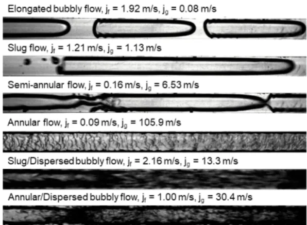 Fig.  1  Schematics  of  the  experiment  loop  Fig.  2  Representative  photo  of  flow  regimes  observed  in  present  study