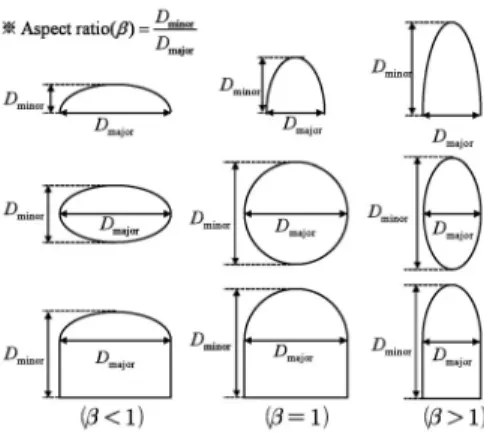 Fig.  7  Harmonic  mean  velocity  ratio  to  the  bubble  aspect  ratio  with  various  d/D b   for  probe