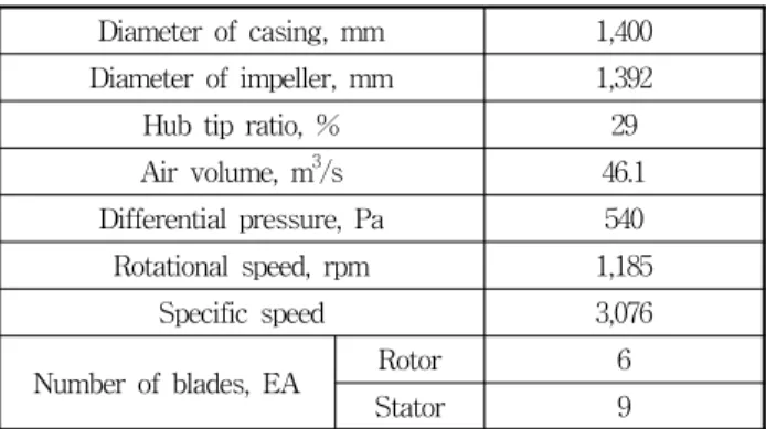 Fig.  2  Structure  of  the  grid  system