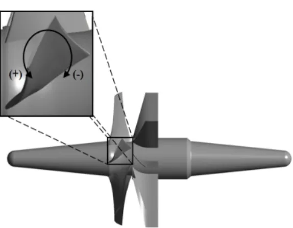 Fig.  4  Definition  of  variation  of  the  rotor  blade  pitch  angle  ( β C )