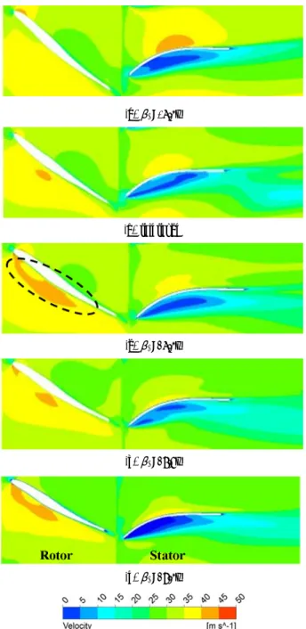 Fig.  6  Velocity  contours  on  the  10%  span  for  different  blade  pitch  angles