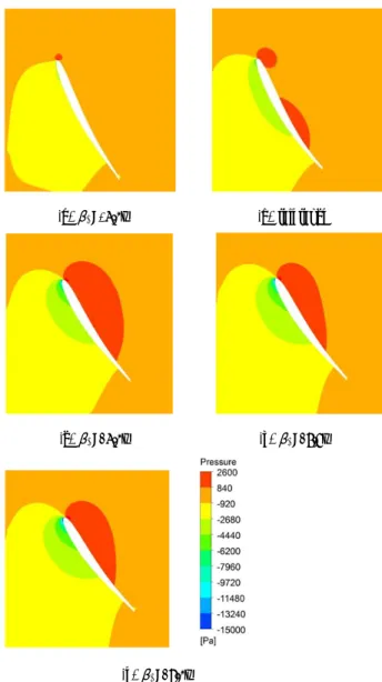 Fig.  9  Pressure  contours  on  the  90%  span  for  different  blade  pitch  angles