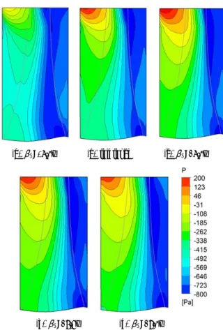 Fig.  11  Pressure  contours  on  the  meridional  plane  of  rotor  blade  for  different  pitch  angles