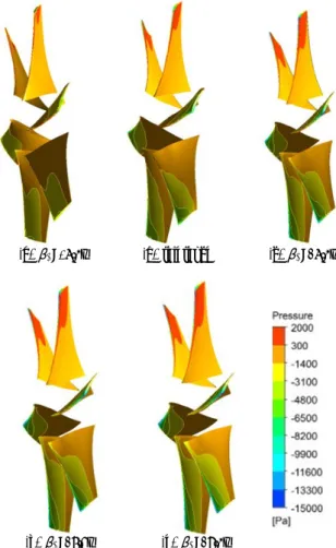 Fig.  12  Total  pressure  contours  at  the  익단  region  of  rotor  blade  for  different  pitch  angles