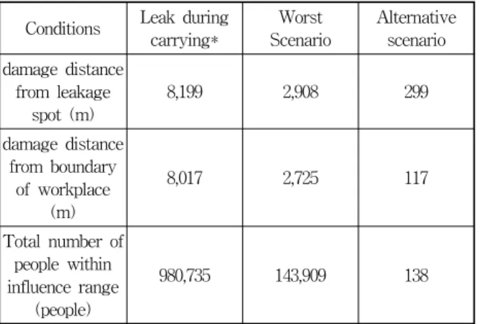 Fig.  5  Chlorine  influence  range  of  worst  and  alternative  scenario