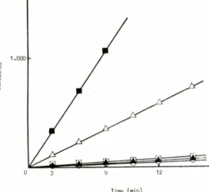 Table  I I —Intrinsic  rate  of  dissolution,  G  at  37°C,  lO O rp m . Intrinsic  rate Compound  of  dissolution _______________________________________ (mg/cm2/m in) chlorpropamide  8