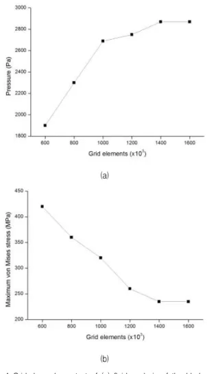 Table  2  Material  properties