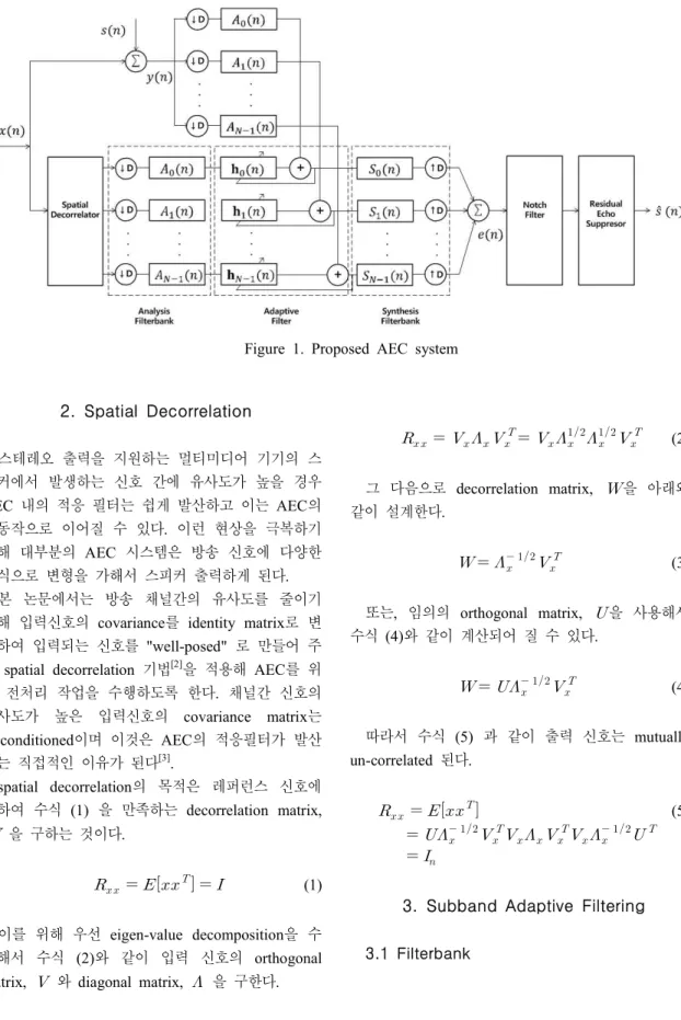 Figure  1.  Proposed  AEC  system   2.  Spatial  Decorrelation 스테레오  출력을  지원하는  멀티미디어  기기의  스 피커에서  발생하는  신호  간에  유사도가  높을  경우  AEC  내의  적응  필터는  쉽게  발산하고  이는  AEC의  오동작으로  이어질  수  있다