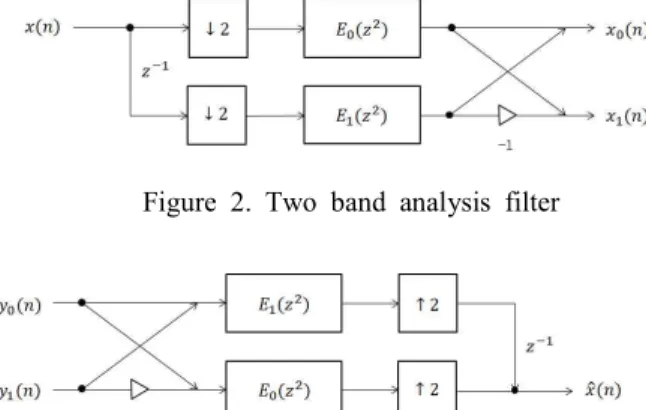 Table  1.  IIR  filter  coefficients일반적으로  echo  path  가  길  경우  전대역  AEC가 