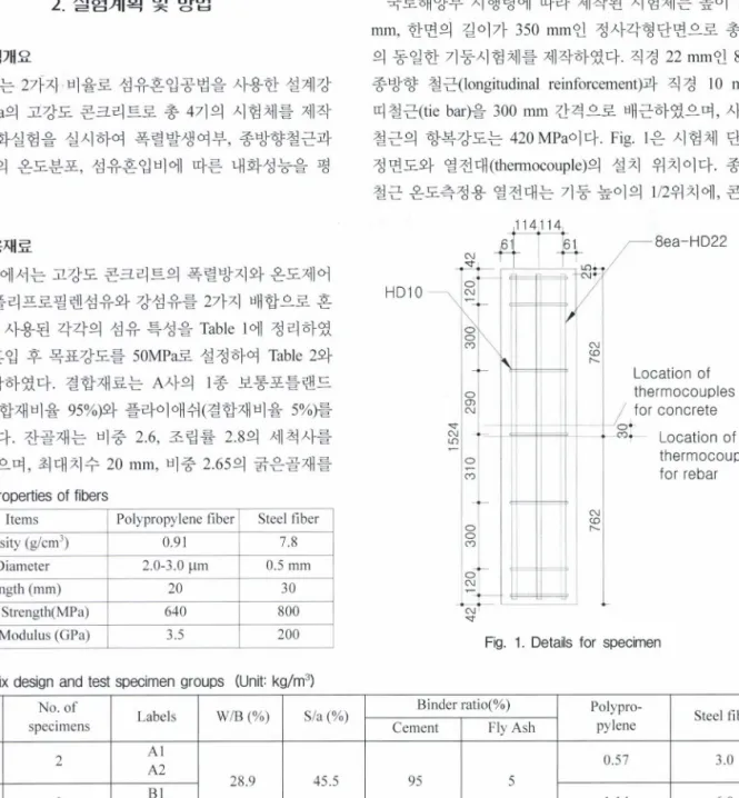 Table  2.  Mix  design  and test  specimen  groups  (Unit:  kg/m 3 ) 