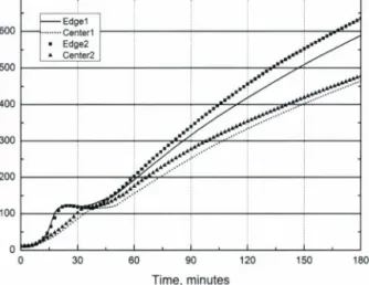 Fig.  10. Rebar  temperature  distribution  - 82 
