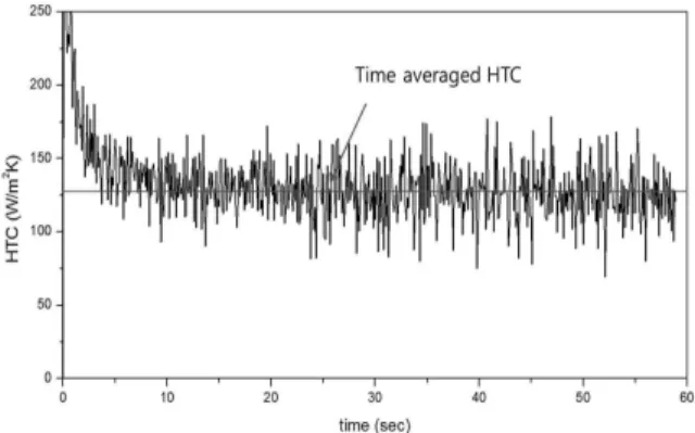 Fig. 5 Control volume of 1D FVM