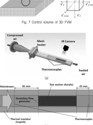 Fig. 9 Calibration Curve of IR camera and thermocouple