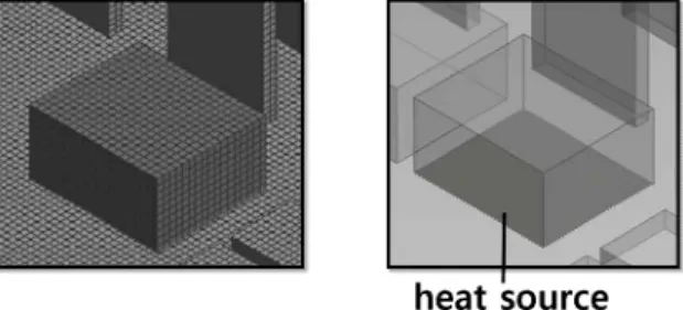 Fig. 4 Temperature variation of the PMU by the duration time