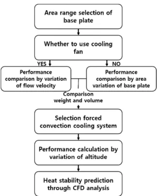 Table 1 Comparison between experiment result and analysis result