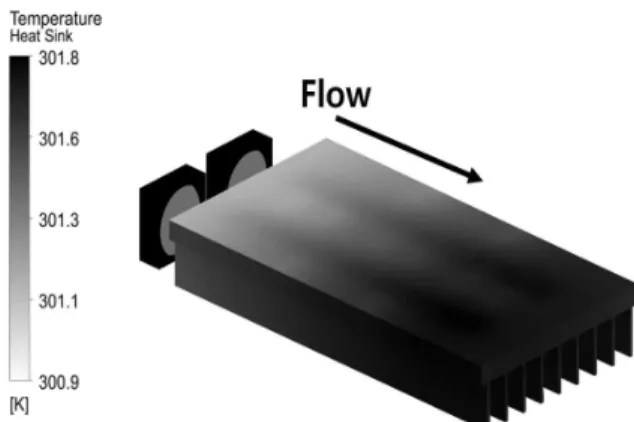 Fig. 13 CFD analysis comparison result between existing model and designed model