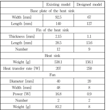Table 4 Performance parameter and shape dimension of the designed and existing model