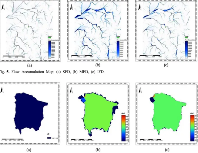 Fig.  5.  Flow  Accumulation  Map:  (a)  SFD,  (b)  MFD,  (c)  IFD.