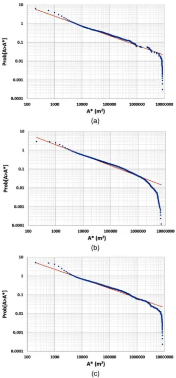 Table  2.  Fitting  Result  by  the  Various  Flow  Direction  Methods