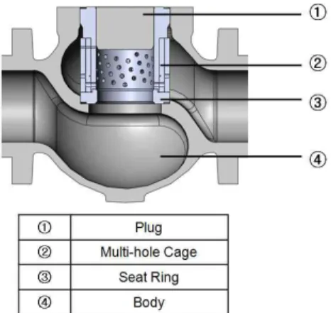 Fig. 2 Schematic of pressure drop in orifice trim