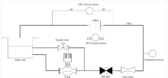 Fig. 7 Example of grid structure
