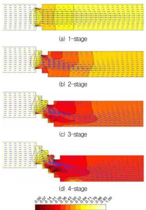 Table 1 Validation of numerical results with different turbulence models