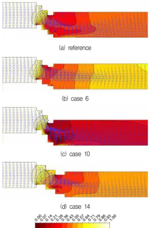 Fig. 13 Normalized pressure and velocity vectors distributions on symmetric plane for different cases