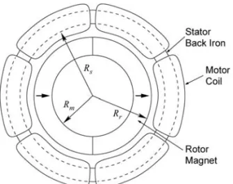 Fig. 1  Non-salient permanent-magnet synchronous motor