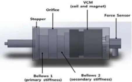 Fig. 2 FxLMS algorithm for vibration isolation 