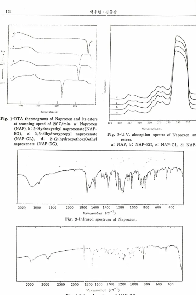 Fig.  4-Infrarcd  spcctrum  of  NAP-EG.
