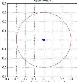 Fig.  7.  Rotational  speed  test(12,000rpm)