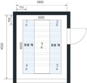 Figure 5  Vibration  Test  Room  Plan  and  location  of 