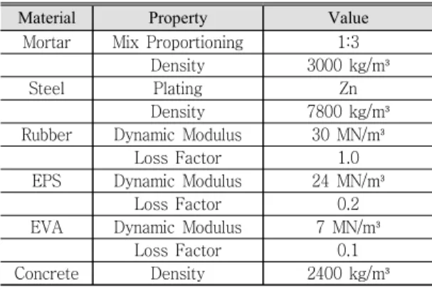 Table 1  Specification  of  Specimens