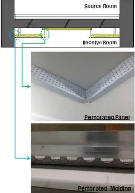 Table 1  Experiment  condition