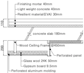 Table 2  Measurement  instruction