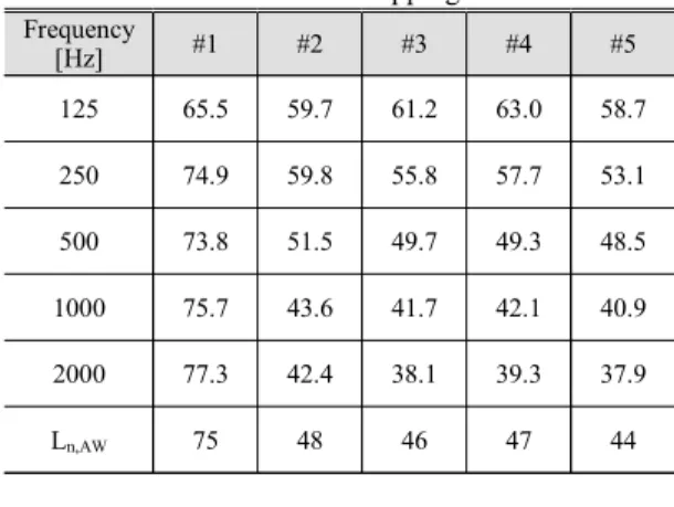 Table 4  Test  results  of  Impact  Ball