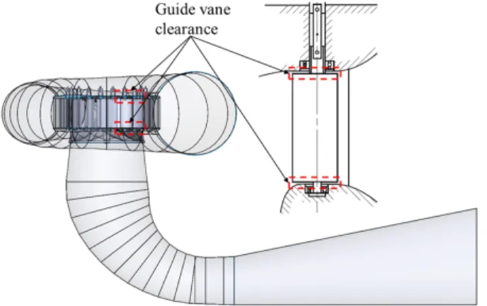 Fig. 2 Locations of guide vane clearance in 3D modeling  and guide vane for torque measurement (3)