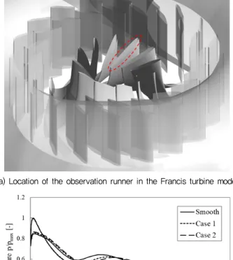 Fig. 10 Wall shear distributions on pressure side of runner  with smooth surface (Left) and roughness surface (Right)