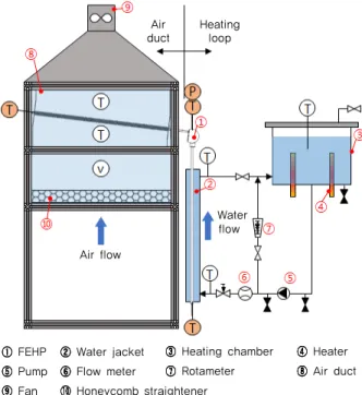 Fig. 3 Schematic of the test facility